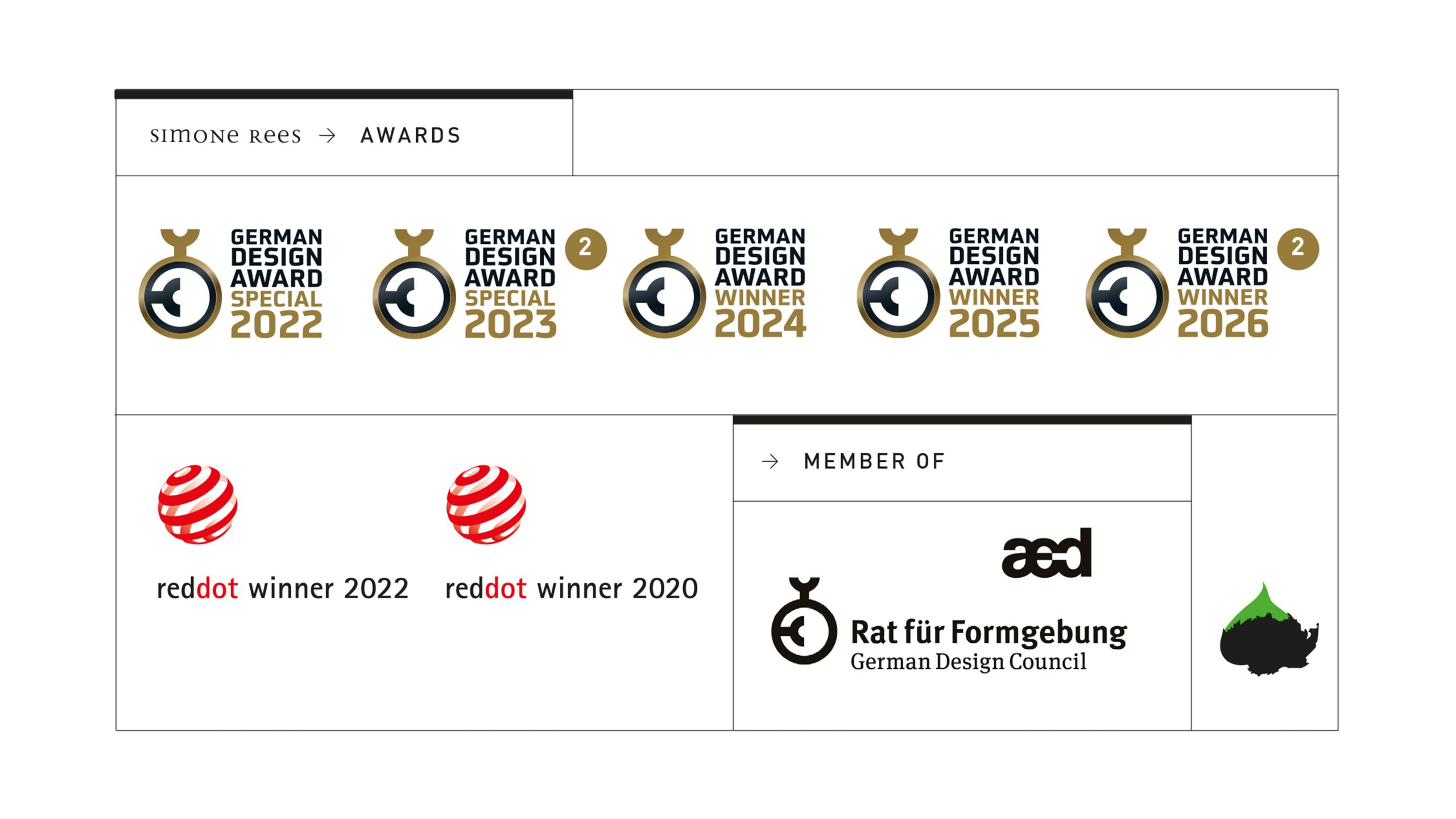 Design Awards und Auszeichnungen von Simone Rees – ausgezeichnete Arbeiten als Brand Designer Stuttgart und Senior Art Director Freelancer.